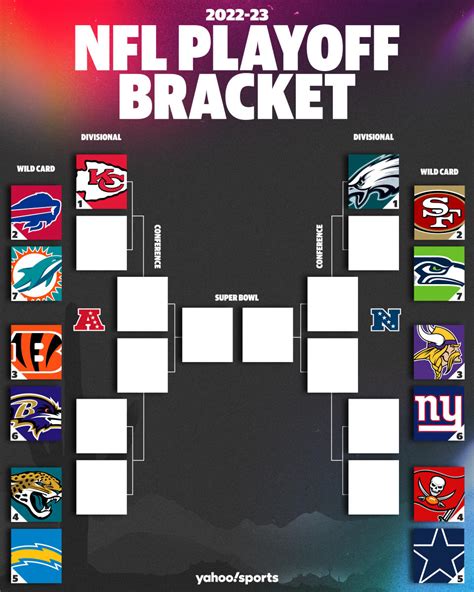 nfc wild card schedule 2022|nfl playoff schedule 2022 results.